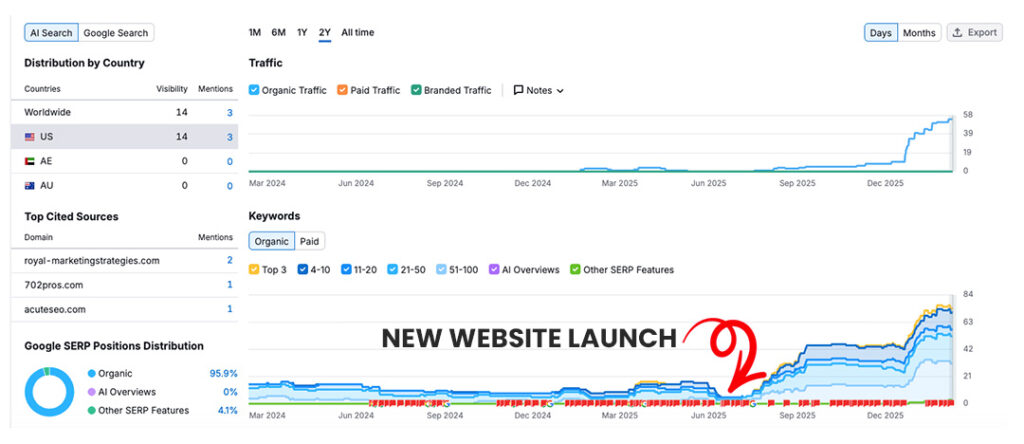 local-seo-success-graph-shared-graphics-murrieta-southern-california